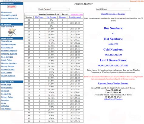 florida fantasy five statistics.